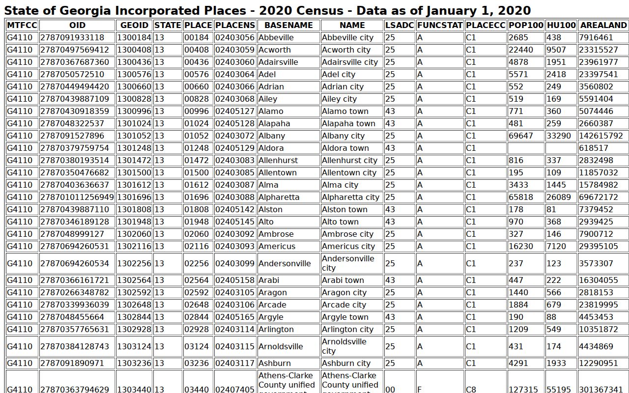 Walker County court docket Census city population table